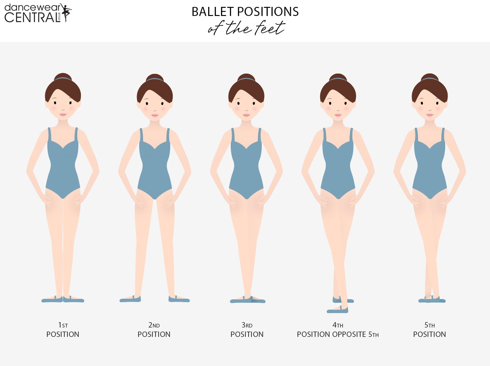 Ballet Feet Positions Guide First Second Third Fourth Fifth Dancewear Central